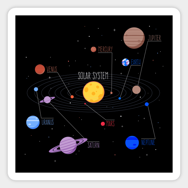 Solar System and Planets with Names Magnet by vladocar